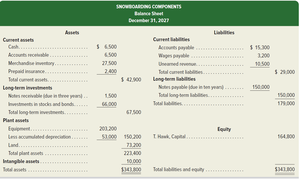 Classified balance sheet example