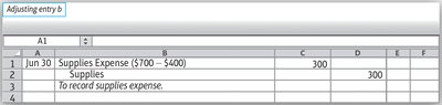 Adjusting entry for supplies expense