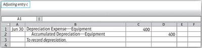 Adjusting entry for depreciation