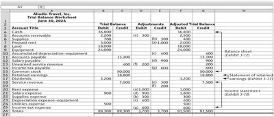 Adjusted trial balance worksheet