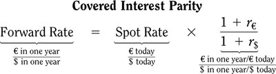 Covered Interest Parity formula