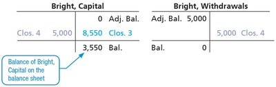 Bright, Capital and Bright, Withdrawals T-accounts