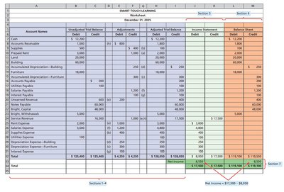 Completed Worksheet Example