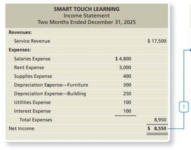 Income Statement Example