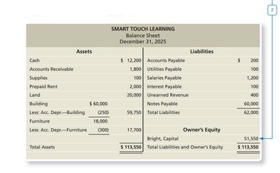 Balance Sheet Example