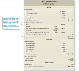 Classified Balance Sheet Example
