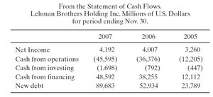 Lehman Brothers Statement of Cash Flows table