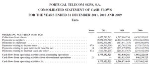 Portugal Telecom Statement of Cash Flows (Direct Method)