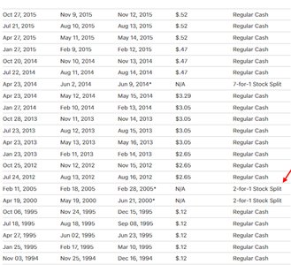 Stock Split Example Table