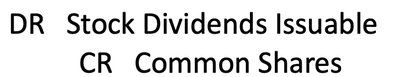 Journal Entry for Stock Dividend Issuance