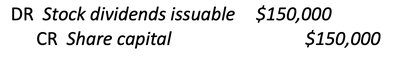Example: Stock Dividend Issuance