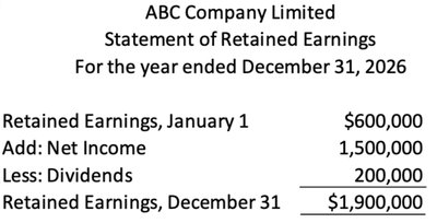 Statement of Retained Earnings Example