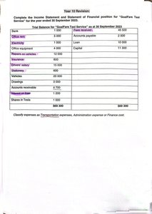 Trial Balance for GoalFare Taxi Service