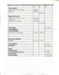 Statement of Financial Position format