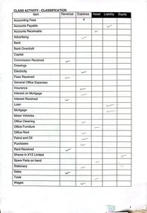 Classification Table