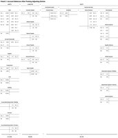 Adjusted trial balance worksheet
