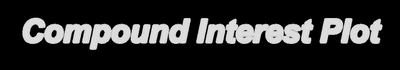 Compound vs Simple Interest Plot