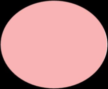 Errors of Commission