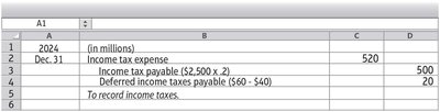 Journal entry for deferred income taxes