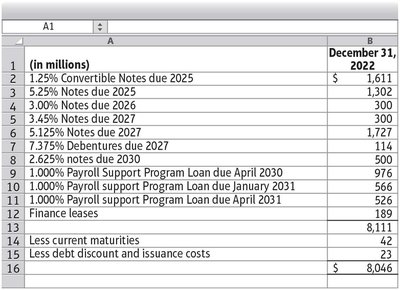 Southwest Airlines long-term debt details