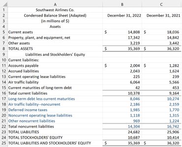 Southwest Airlines condensed balance sheet