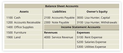 Chart of Accounts Table