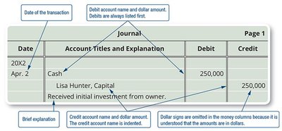 Journal Entry Example