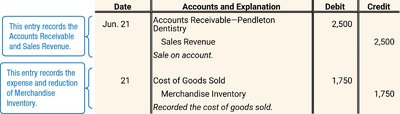 Journal entry for sales and cost of goods sold