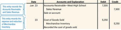 Journal entry for sales discount