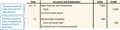 Journal entry for sales return and allowance