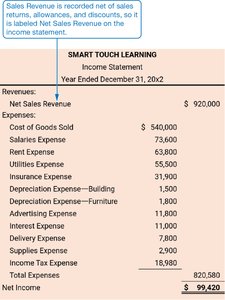 Multi-step income statement example