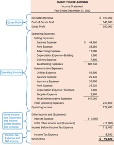 Operating expenses breakdown