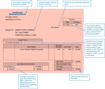 Sample invoice for inventory purchase