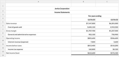 Jovita Corporation Income Statement