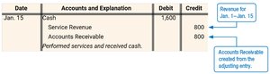 Journal entry for accrued revenue collection