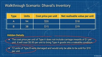 Dhaval's Inventory Table