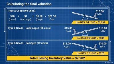 Inventory Valuation Calculation