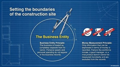 Business Entity and Money Measurement Principles