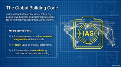 Objectives of International Accounting Standards