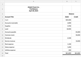 Trial balance for Alladin Travel, Inc.