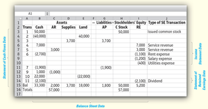 Transaction analysis table for Alladin Travel, Inc.