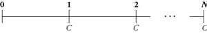 Timeline for annuity cash flows