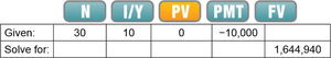 Calculator table for future value of retirement annuity