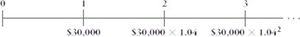 Timeline for growing graduation party perpetuity