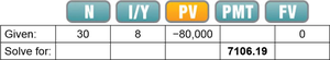 Calculator table for loan payment calculation