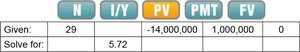 Calculator table for rate of return calculation