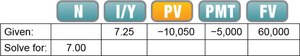 Calculator table for number of periods calculation