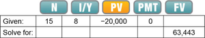 Calculator table for future value calculation