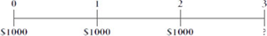 Timeline for savings plan cash flows