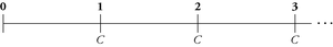 Timeline for perpetuity cash flows